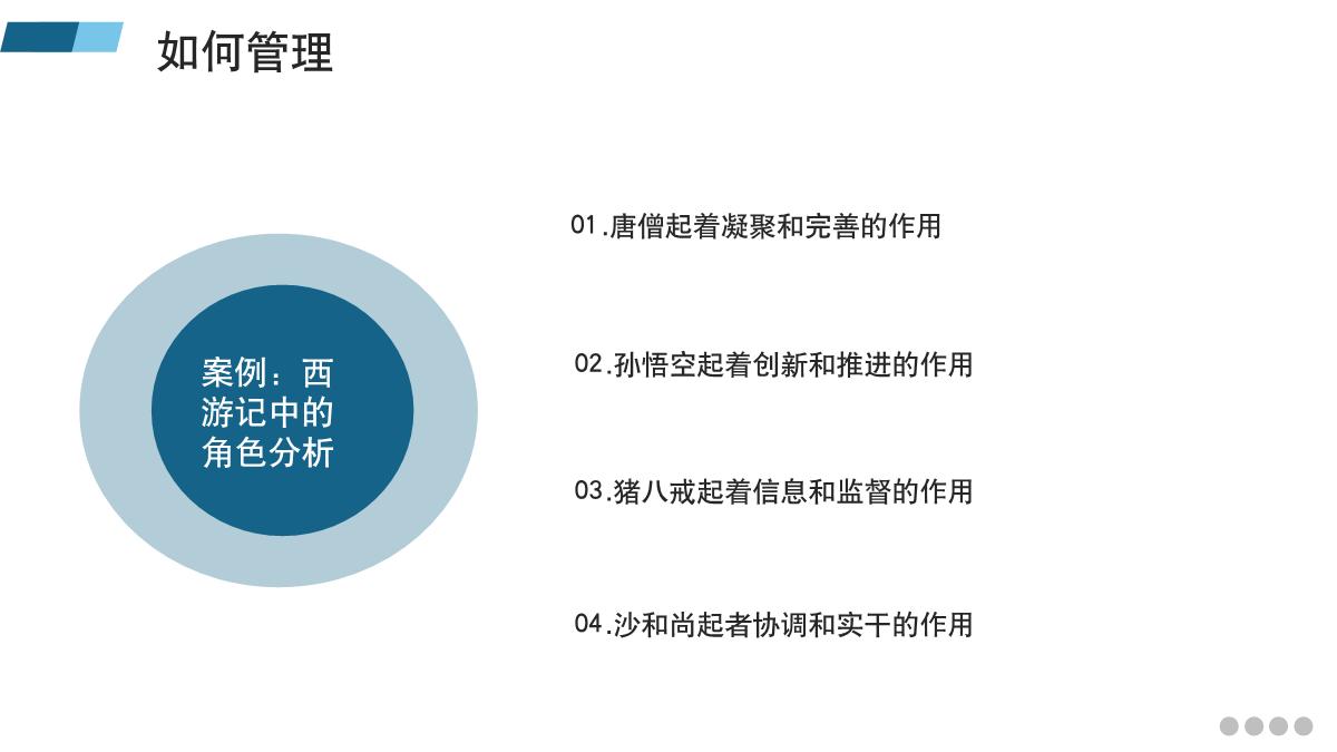 团队管理与领导力的提升ppt,管理学的团队管理ppt