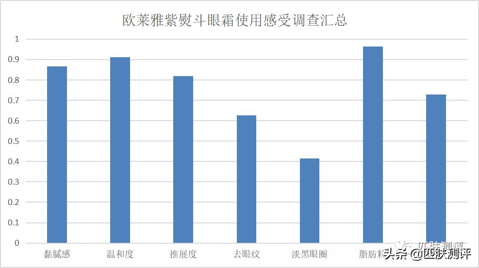 欧莱雅黑精华套盒测评,欧莱雅黑精华面膜测评视频