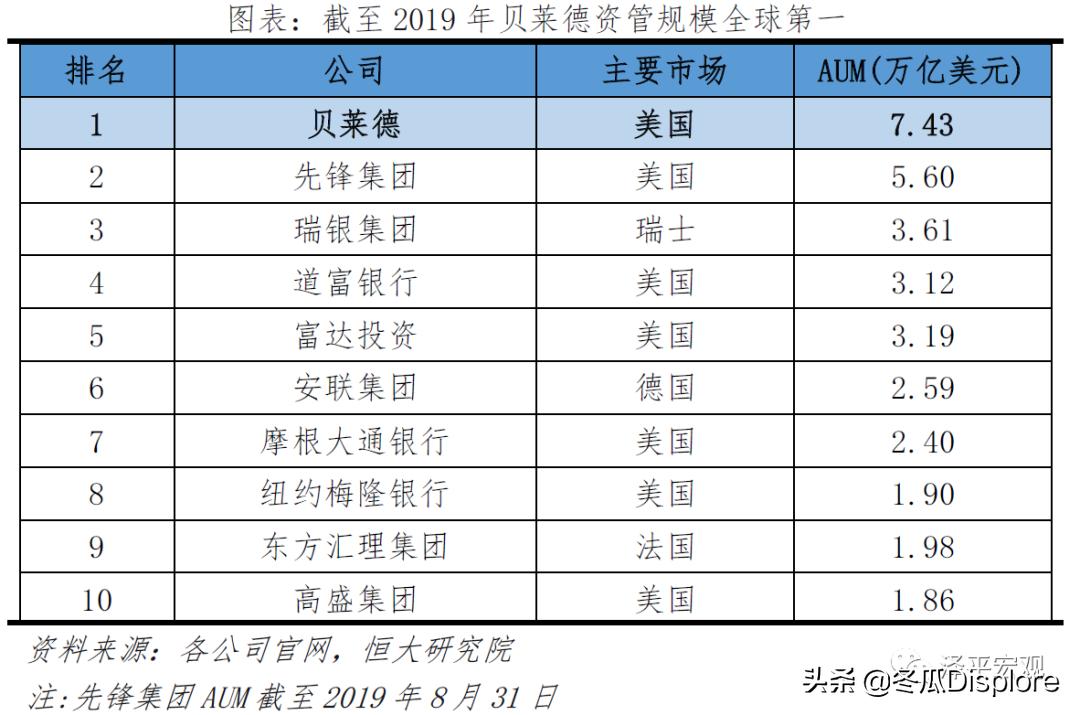 解码贝莱德全谱系,解码贝莱德怎么玩