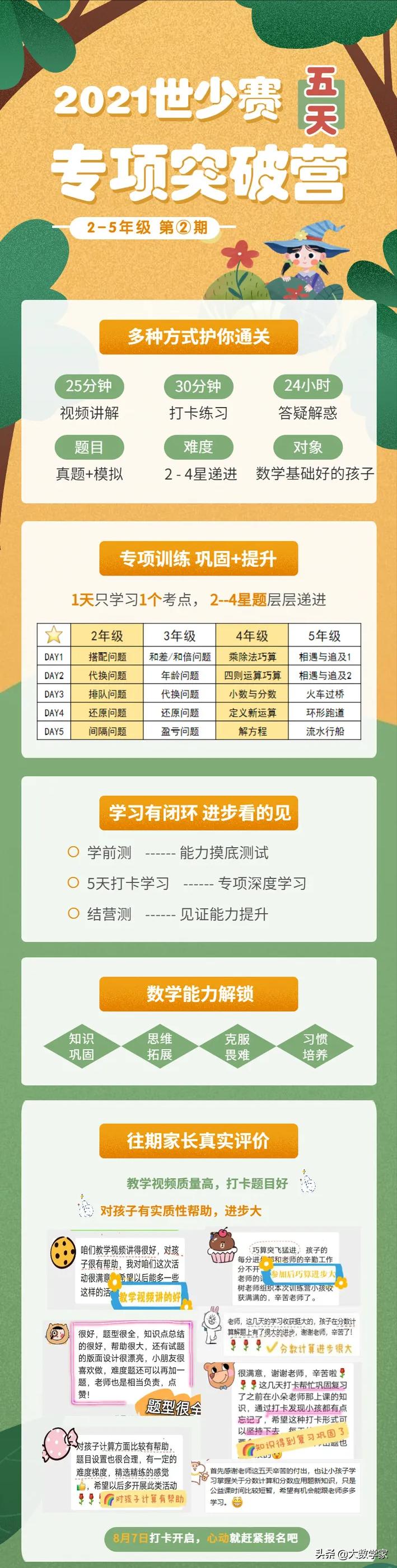 最全福州世少赛常考知识点整理！冲刺一等奖学霸都在用的备考方法