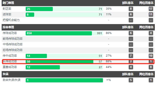 c罗和卡卡巅峰时刻,卡卡和c罗在皇马的每一场比赛