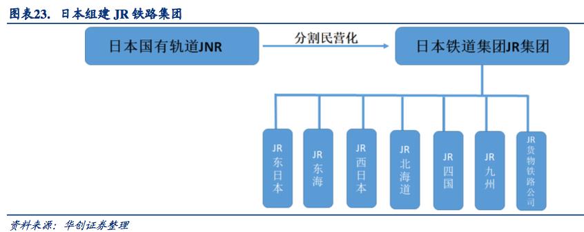 铁路未来五年报告,铁路运营里程世界第一位