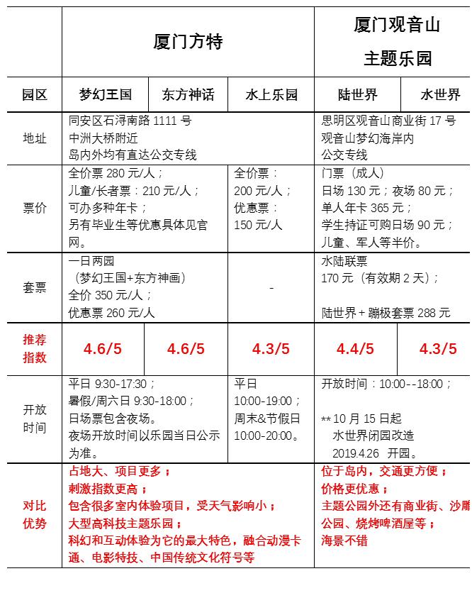 厦门方特和观音山哪个好玩,方特对比迪士尼
