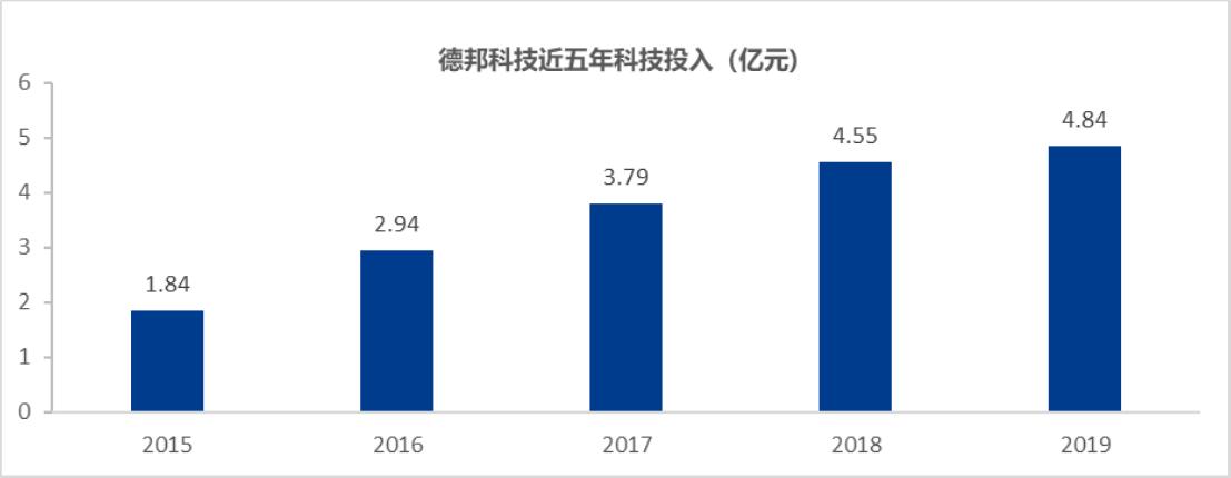 韵达联姻的德邦,德邦牵手韵达或掀起物流江湖纷争