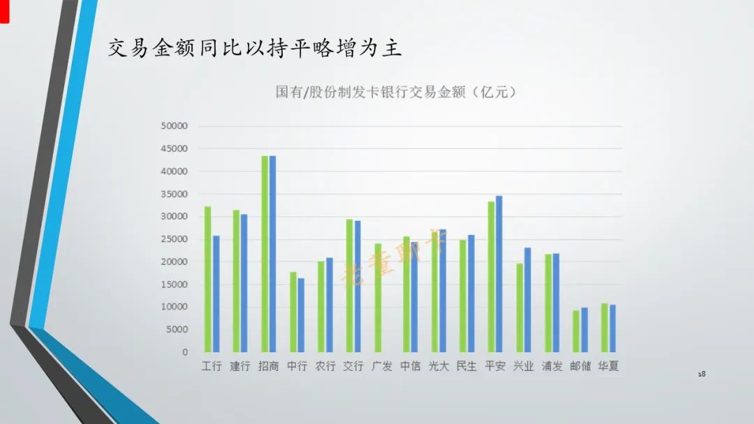 2023骞翠腑鍥戒俊鐢ㄥ崱甯傚満,2022骞翠腑鍥戒俊鐢ㄥ崱瑙勬ā