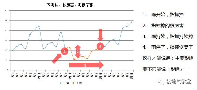 如何应付疫情对市场的影响,疫情对业务的影响