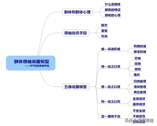 25涓鏈嶆ā鍨嬭鍒汉鍚綘鎸囨尌,鎬濈淮妯″瀷棰嗚