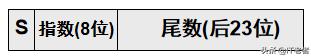计算机内存中怎么存储信息,计算机内存储的基本单位