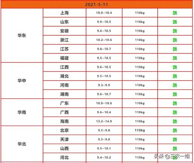 猪价下跌为啥猪企还要竞相压价,飞天猪价格