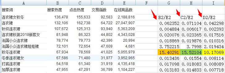 淘宝宝贝标题分析,淘宝大数据推广营销方案怎么写