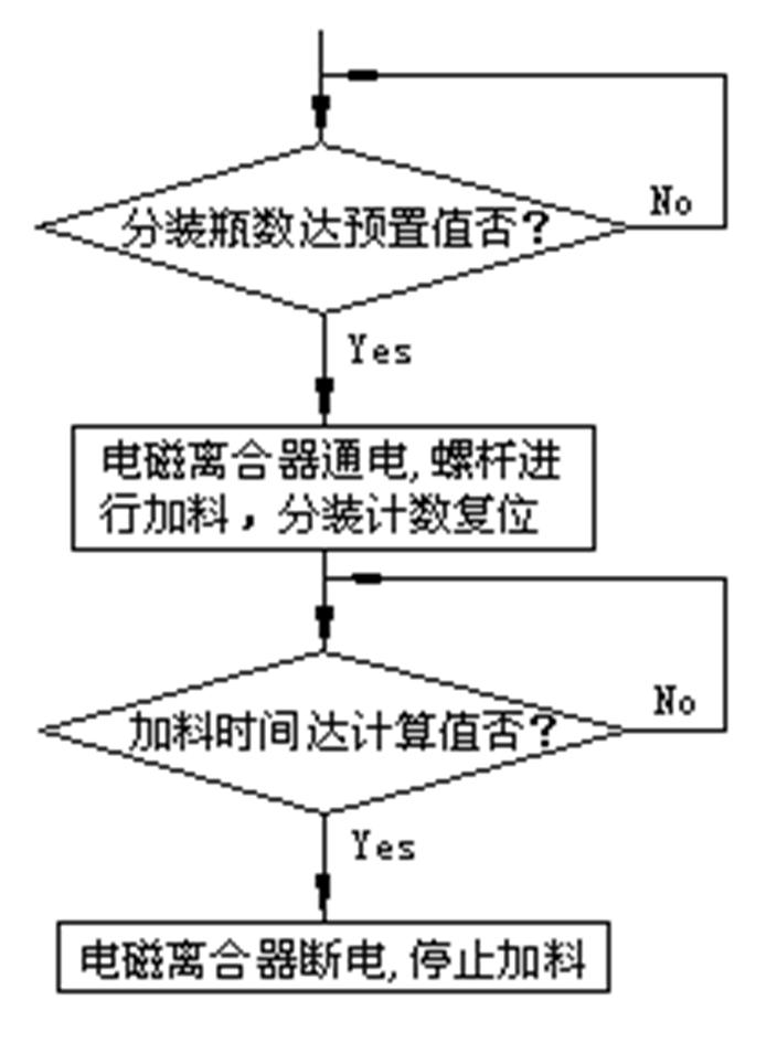 螺杆粉剂包装机价格,全自动粉剂包装机专业定制