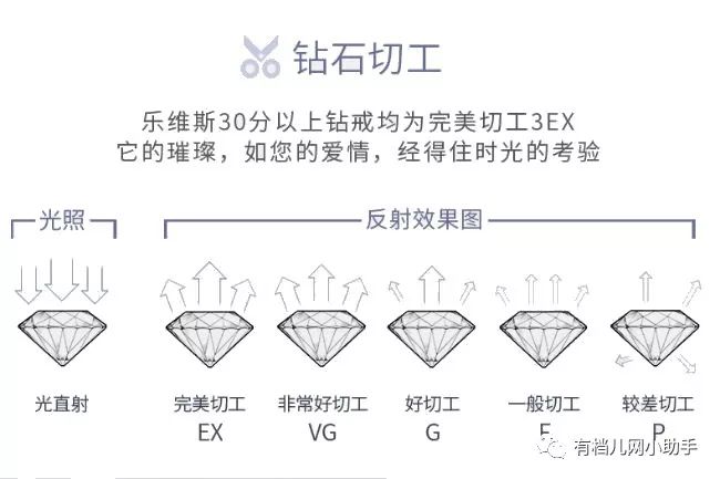 备婚必看的100个技巧,钻戒备婚注意事项