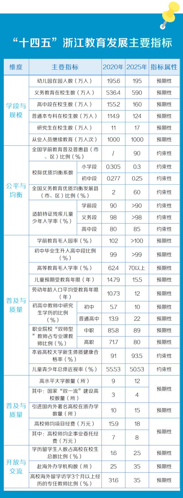 浙江十四五交通规划全图,浙江省十四五教育规划征求意见稿