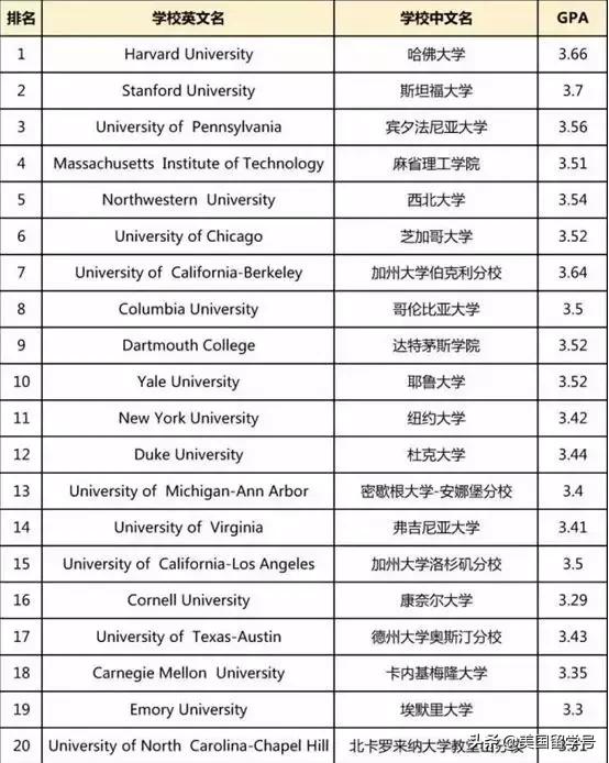 国外留学如何保持高gpa,留学需要的gpa是什么意思