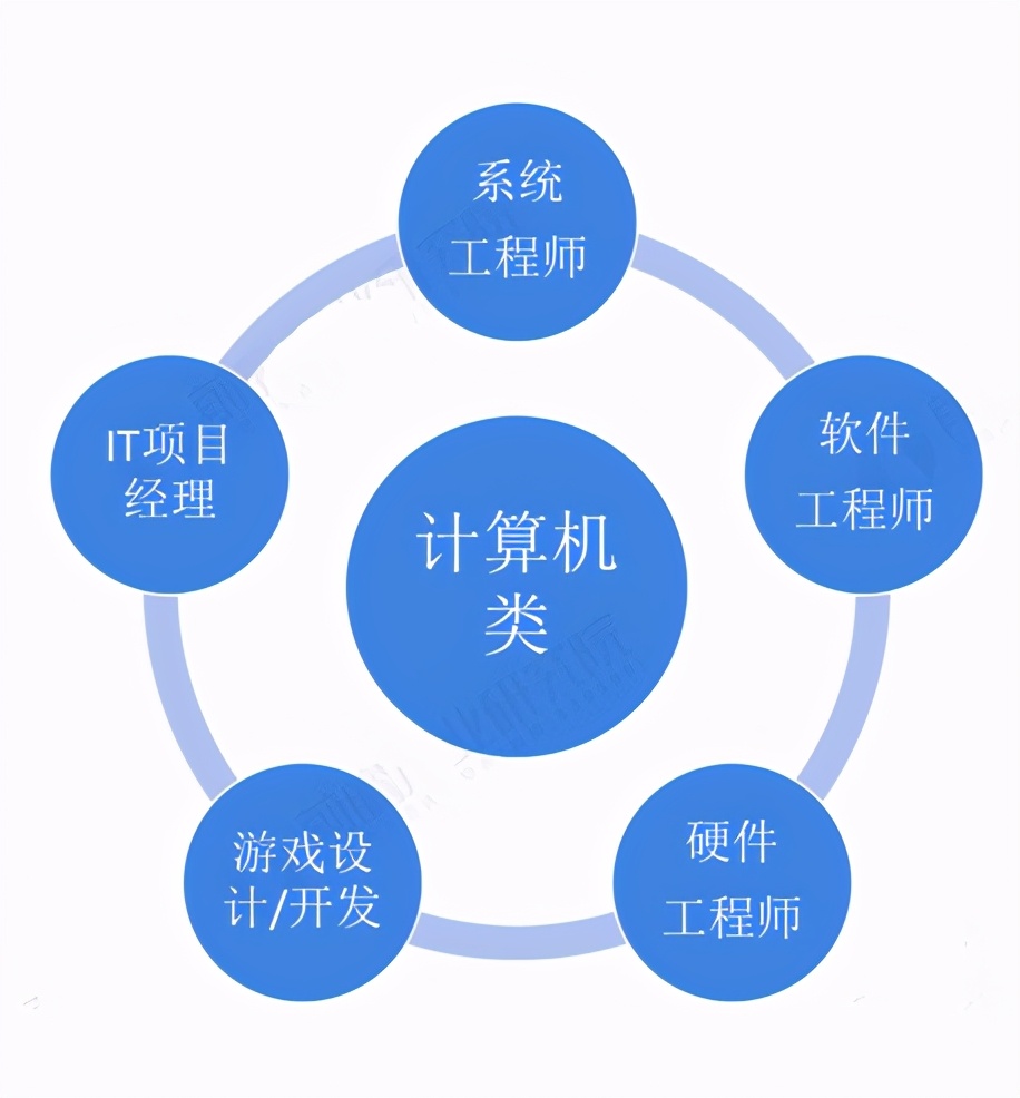 2022年高考放榜,2024年高考计算机专业还是热门吗