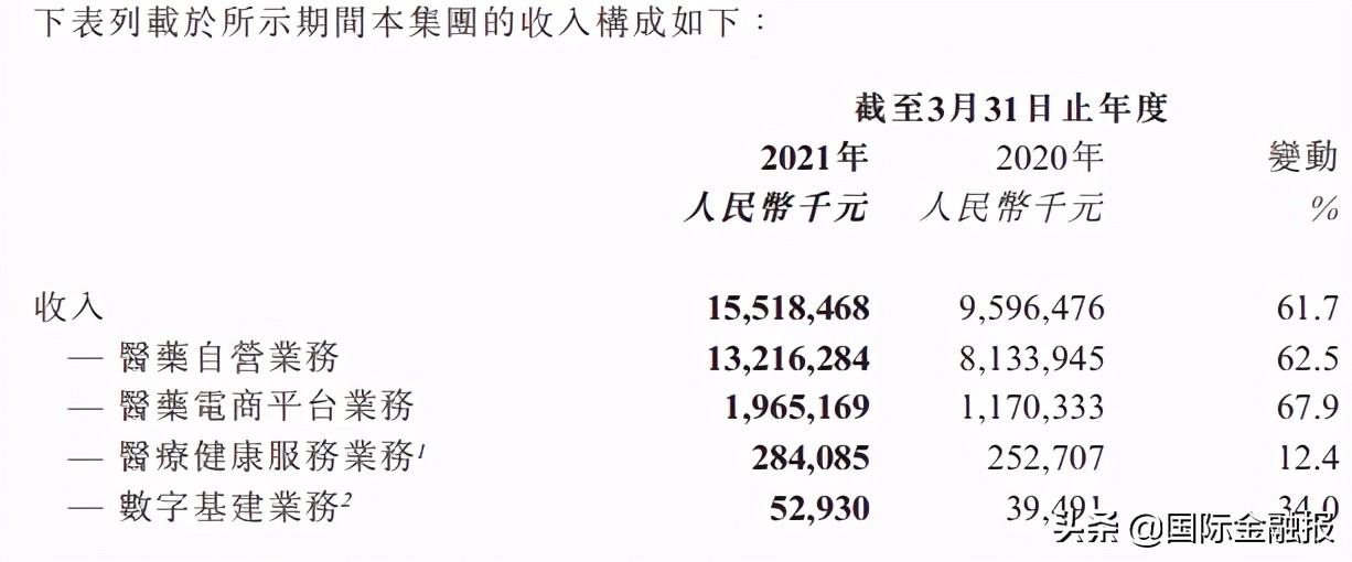阿里健康股票为什么下跌,阿里健康预计年度扭亏为盈