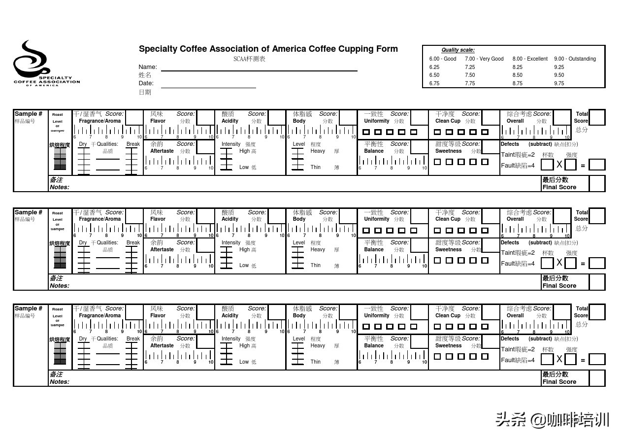 知识｜品鉴咖啡时，准确地描述咖啡的口感和风味特点