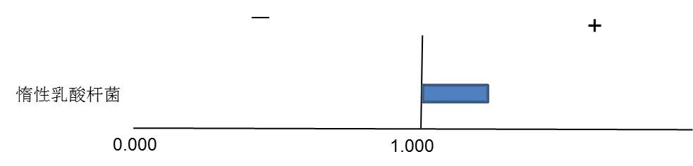 陈超：妇科病原微生物高通量快速检测和精准治疗
