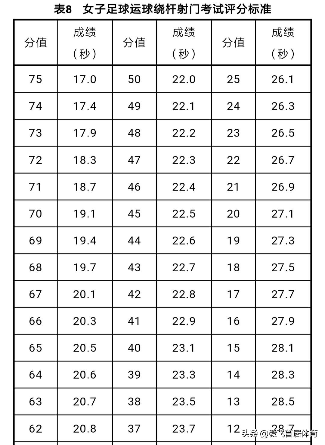 江西体考评分标准变了吗,江西有多少体育生参加体考