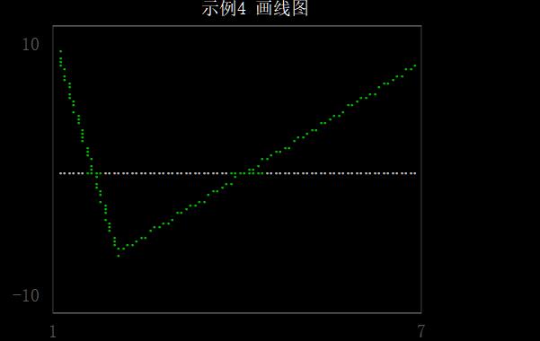 unicodeplot鏁欑▼,unicodeplot绉戝缁樺浘鏁欑▼