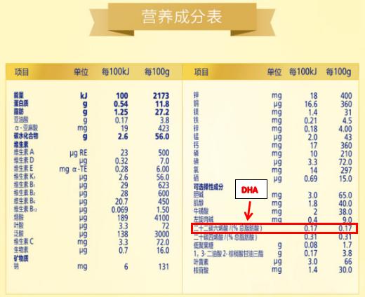 宝宝多大的时候补充dha最合适,小月龄补充什么dha
