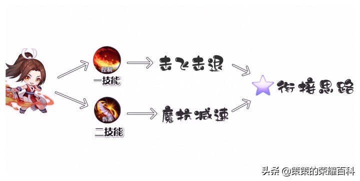 4399拳皇1.4不知火舞连招教学,不知火舞连招13-23-33怎么打