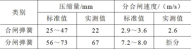 一起CT20型弹簧机构断路器的拒分故障分析及处理