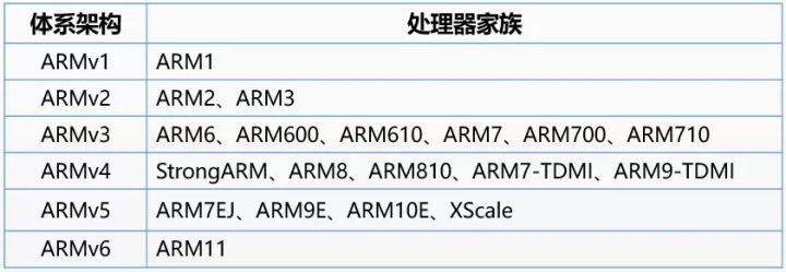 armv8架构手册最全,arm架构和cortex架构