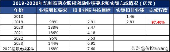 凯利泰为何被高瓴资本看中,淡马锡对凯利泰的评价