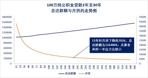 五险一金是怎么交的科普,五险一金不想交最全正经科普文
