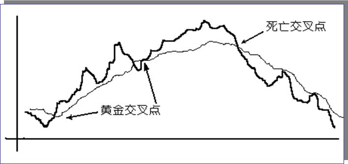 技术分析得趋势线与指标（一），读懂曲线看清趋势，炒股不迷茫