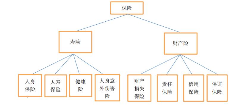 保险行业职场分析,保险行业的职业分类有哪些
