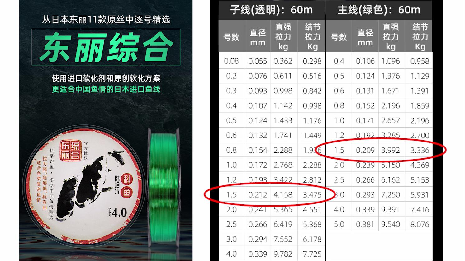 台湾原装进口鱼竿,台湾鱼竿品牌大全及价格