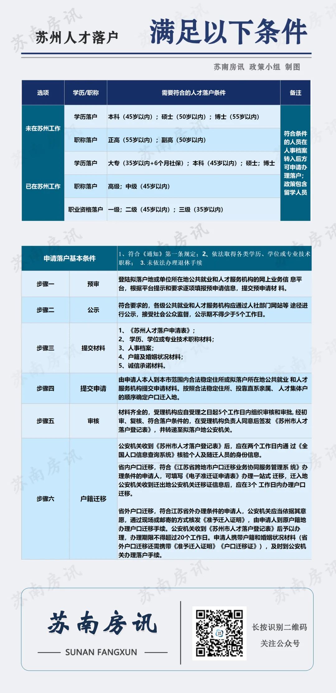2020苏州市购房贷款政策,苏州太仓落户2021新政策