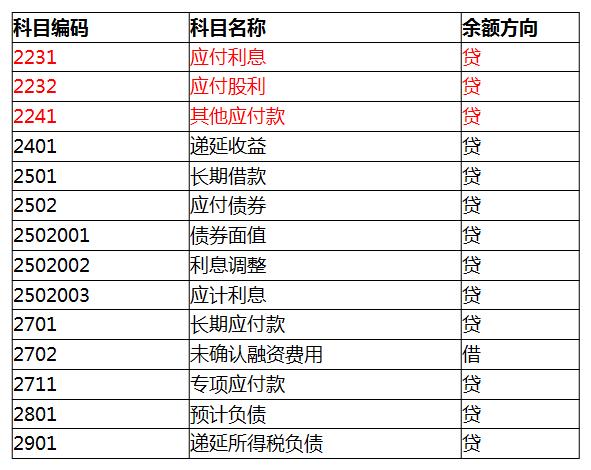 零基础会计七天入门,想做会计要怎么学