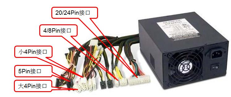 组成计算机指令的两大部件是,组成计算机系统的五大部件