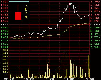 从零开始学炒股视频教程中级,从零开始学炒股最快入门