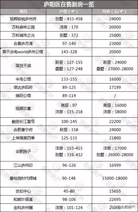 万科广场营业了吗,万科最新广场