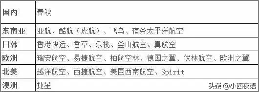 如何出国旅游省钱方法最好,国际旅行怎么买机票划算