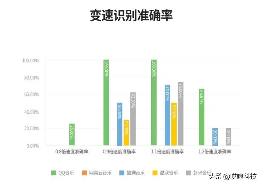 听歌识曲最全,听歌识曲有哪些音乐