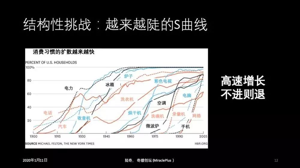 陆奇创业营,陆奇如何用行动把握创业者机会