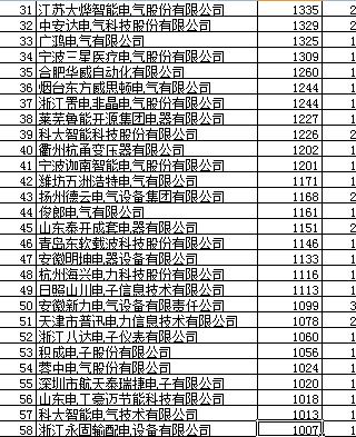 安徽电力设备厂招聘,安徽电力系统招聘