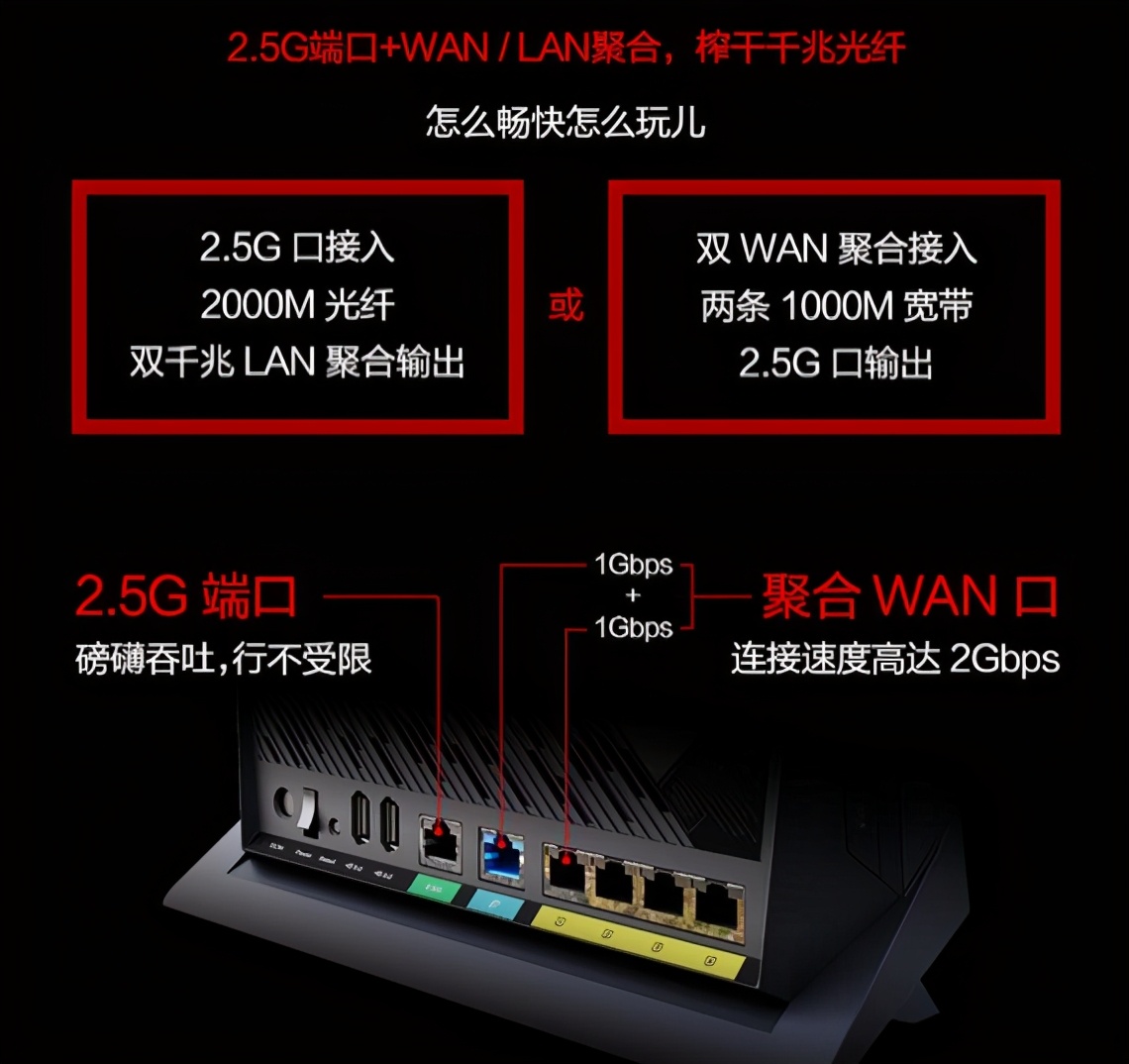 路由器选什么样的网速快好用,路由器什么牌子网速快最稳定