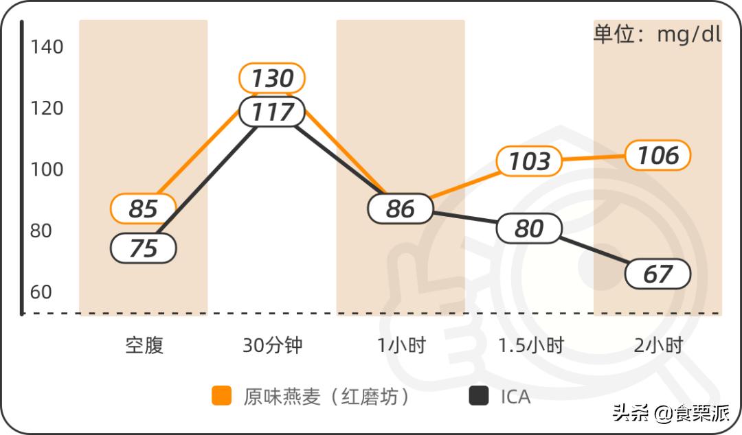 饱腹感超强的麦片测评,6款网红麦片超强测评