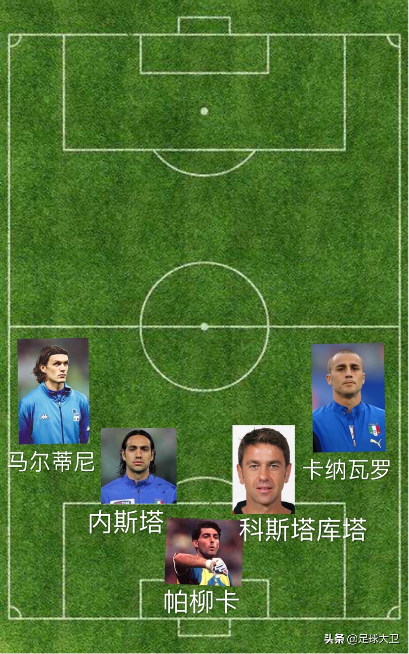 意大利世界杯后防线名单,1994世界杯意大利后防线