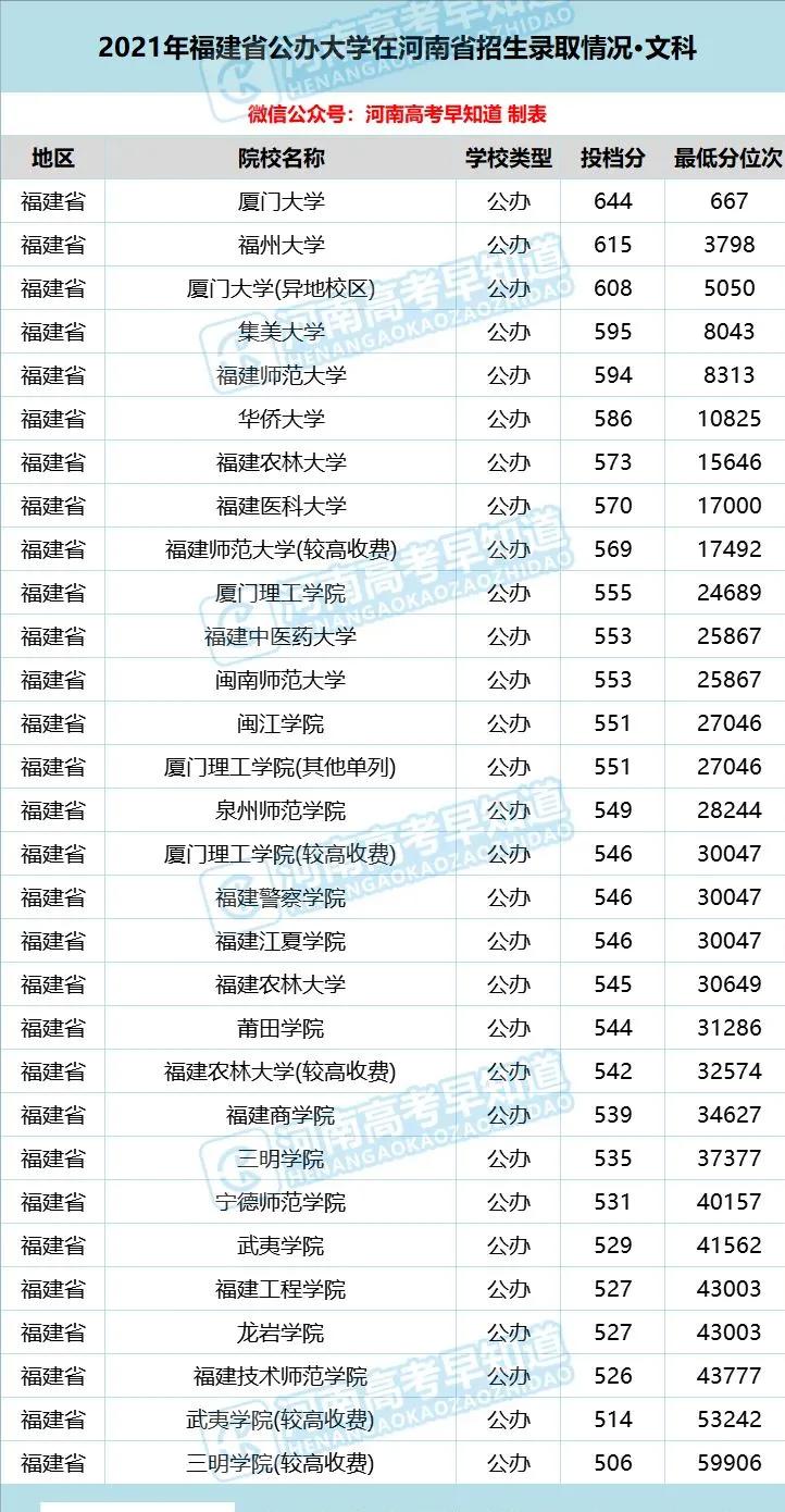 河南考生低分公办本科,河南省考400分能上二本院校吗