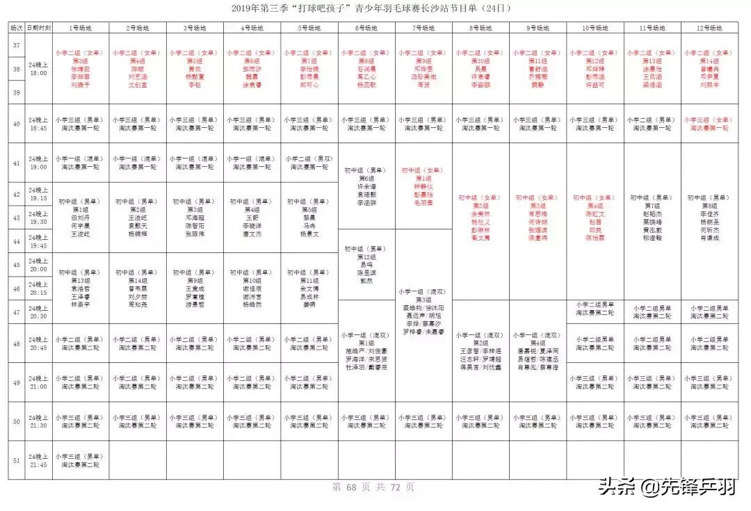 2019红双喜打球吧孩子长沙站竞赛规程