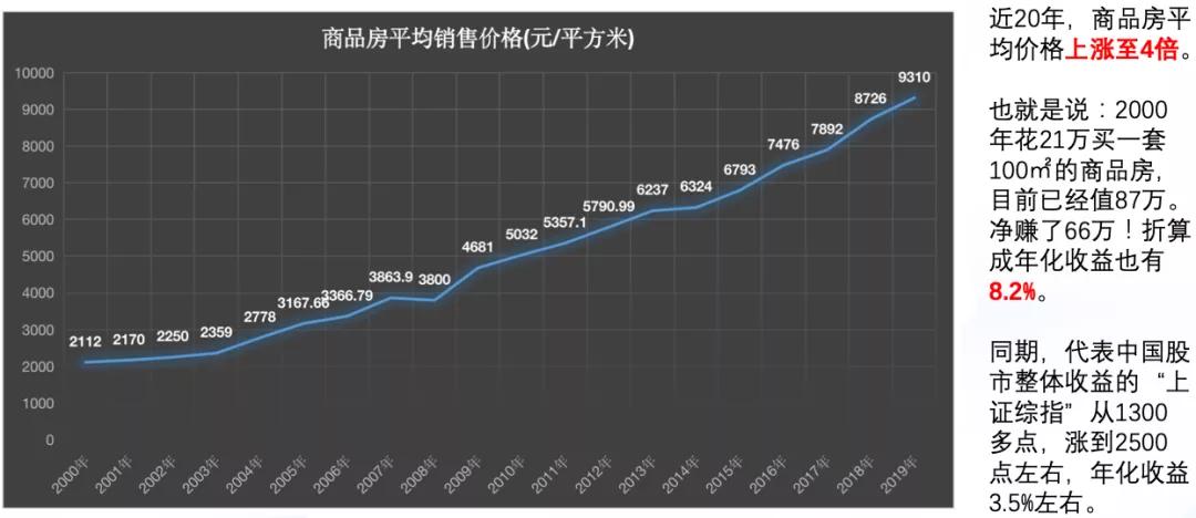 从顺丰房托，了解下什么是REITs