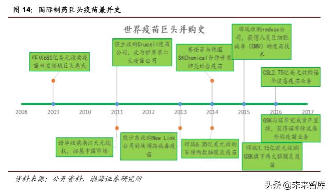 医药行业2019年4季度投资策略报告