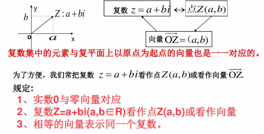 从虚妄到真实—虚数的200年升级史，欧拉高斯都曾为其添砖加瓦